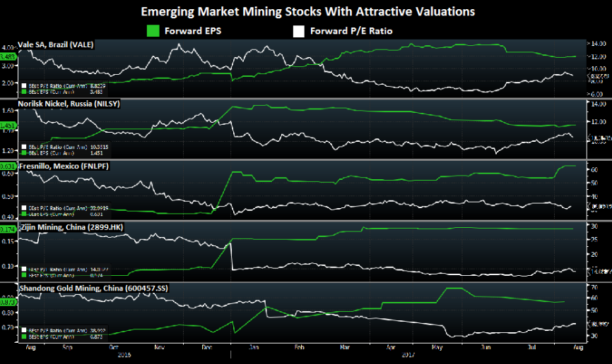 metal-prices